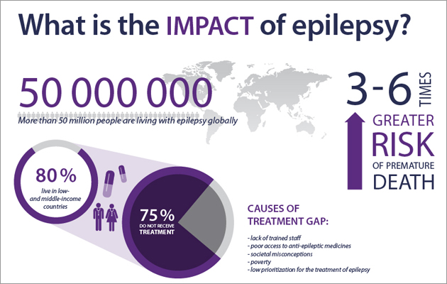 WHO-EpilepsyInfographic_4Pieces